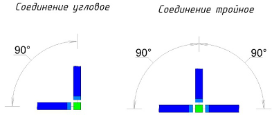 Стыковка секций перегородки UALCOM-UNO