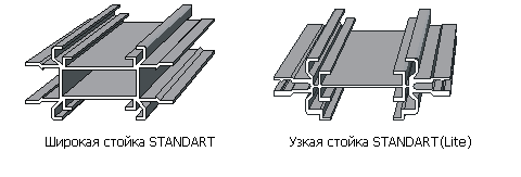 Стоечные профили системы перегородок UALCOM-Standart